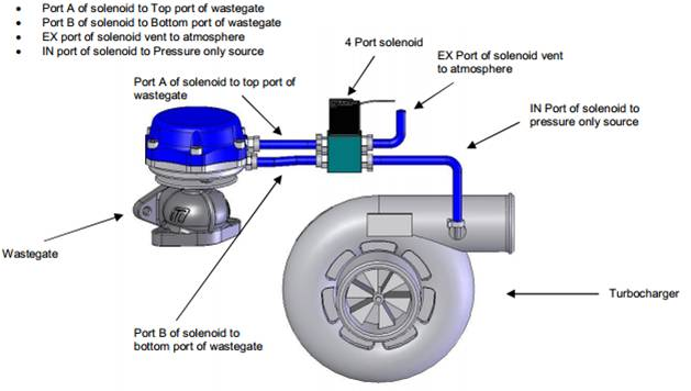 4 port boost control solenoid routing vacuum hoses diagram help